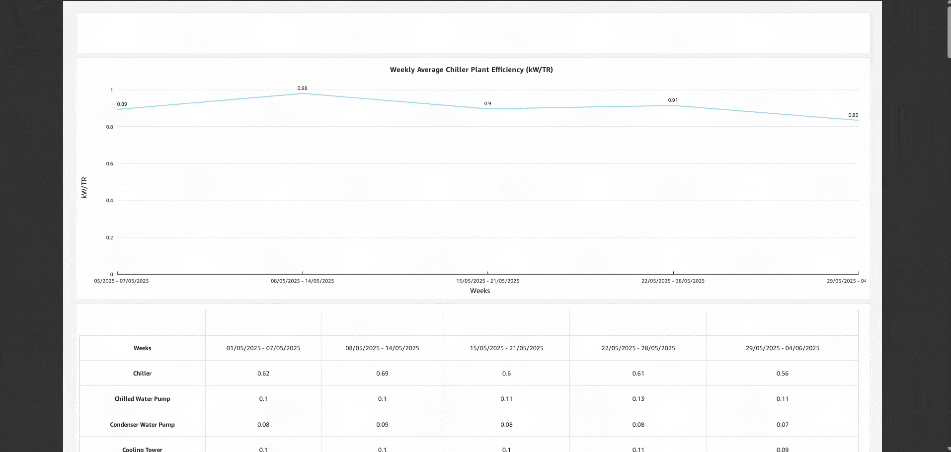 Actionable insights