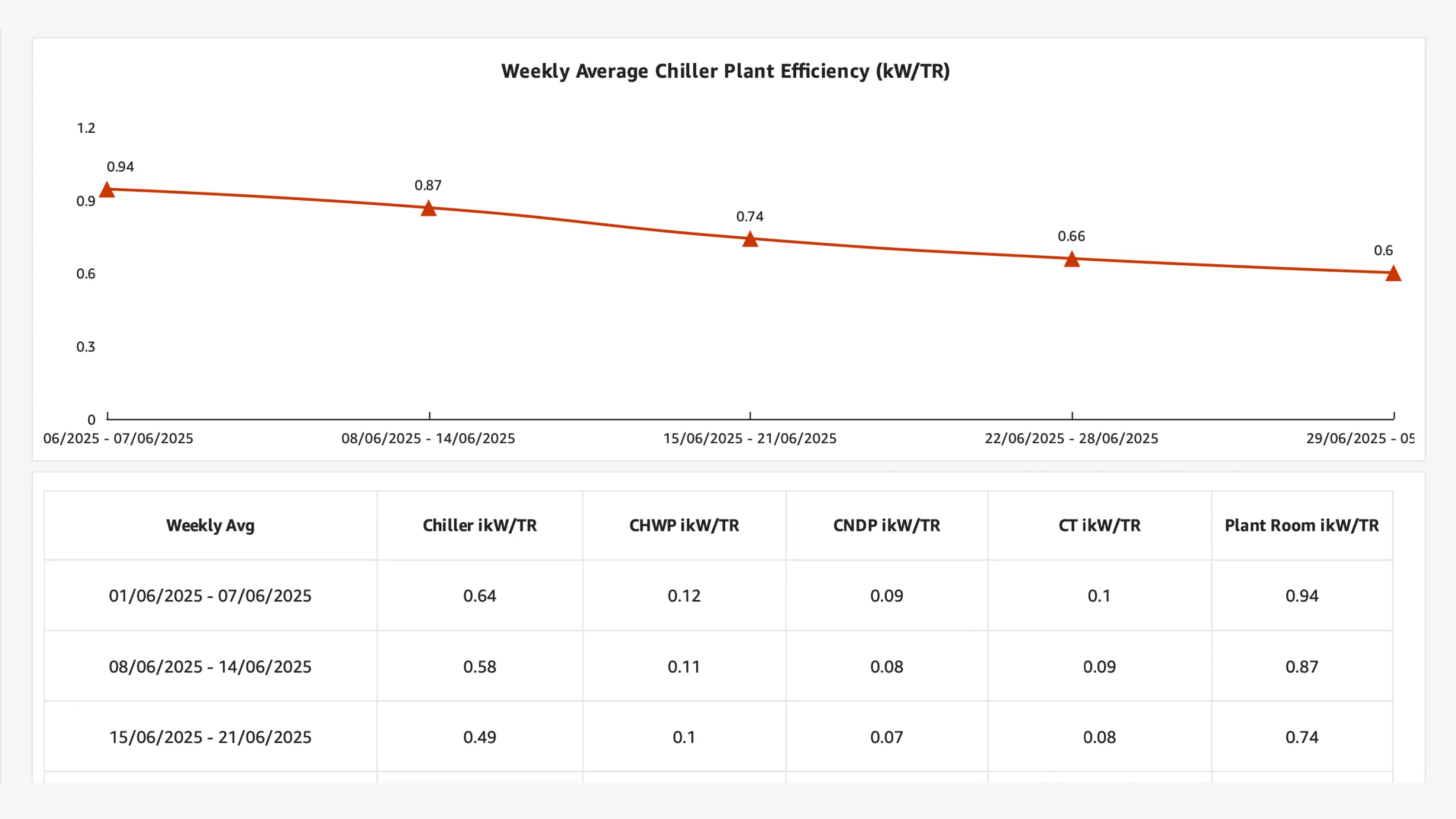 Intelligent, automated reporting
