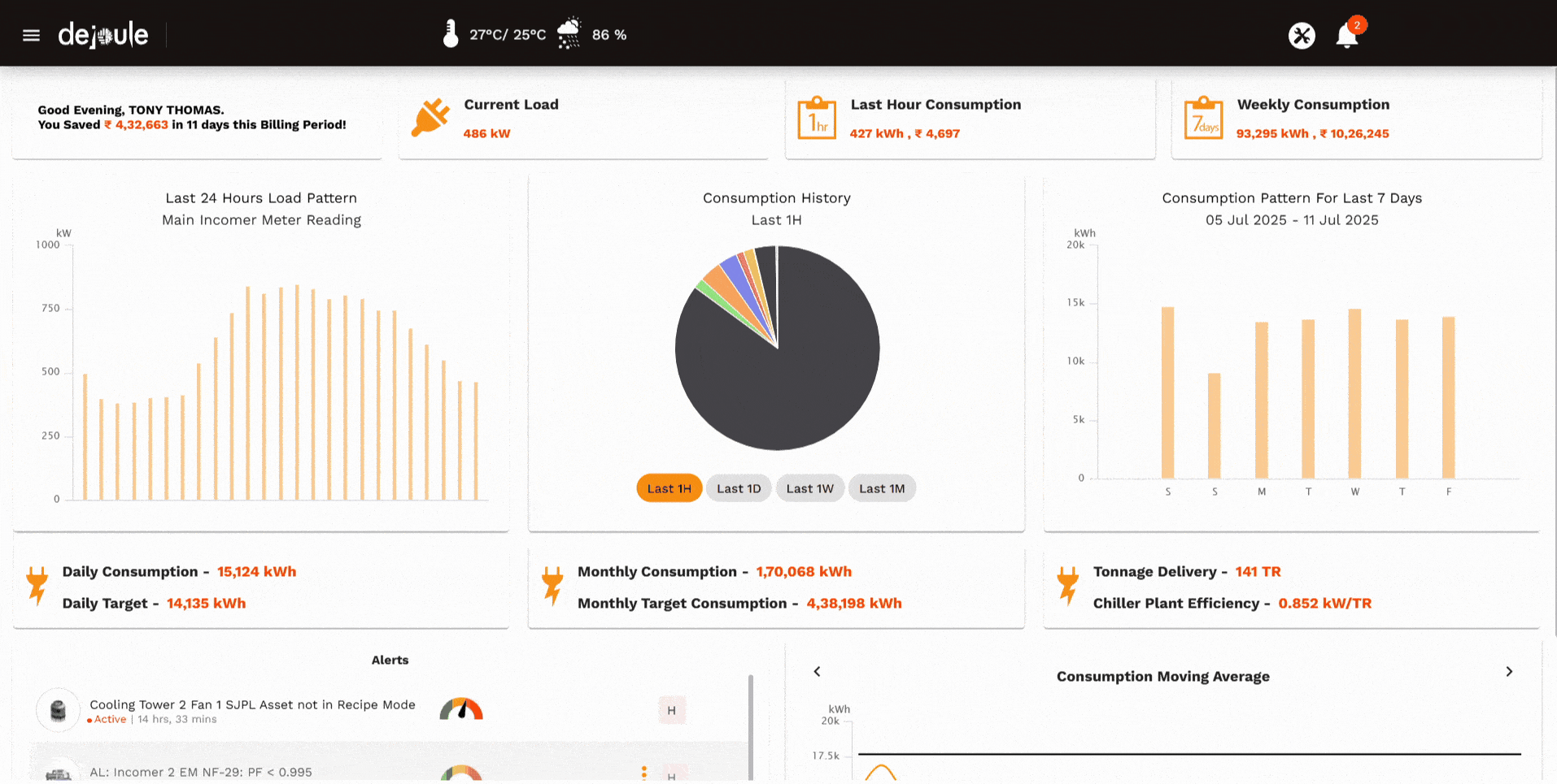 Custom dashboards