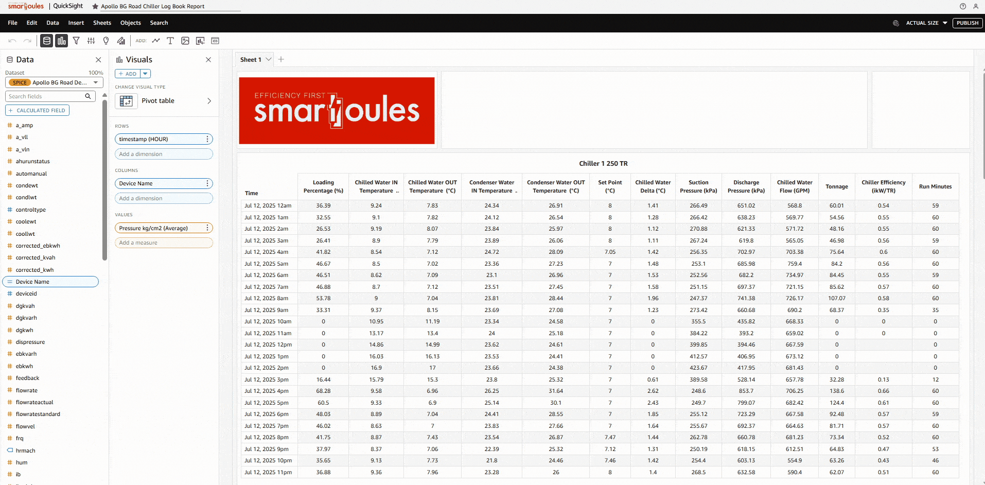 Fully customizable reporting